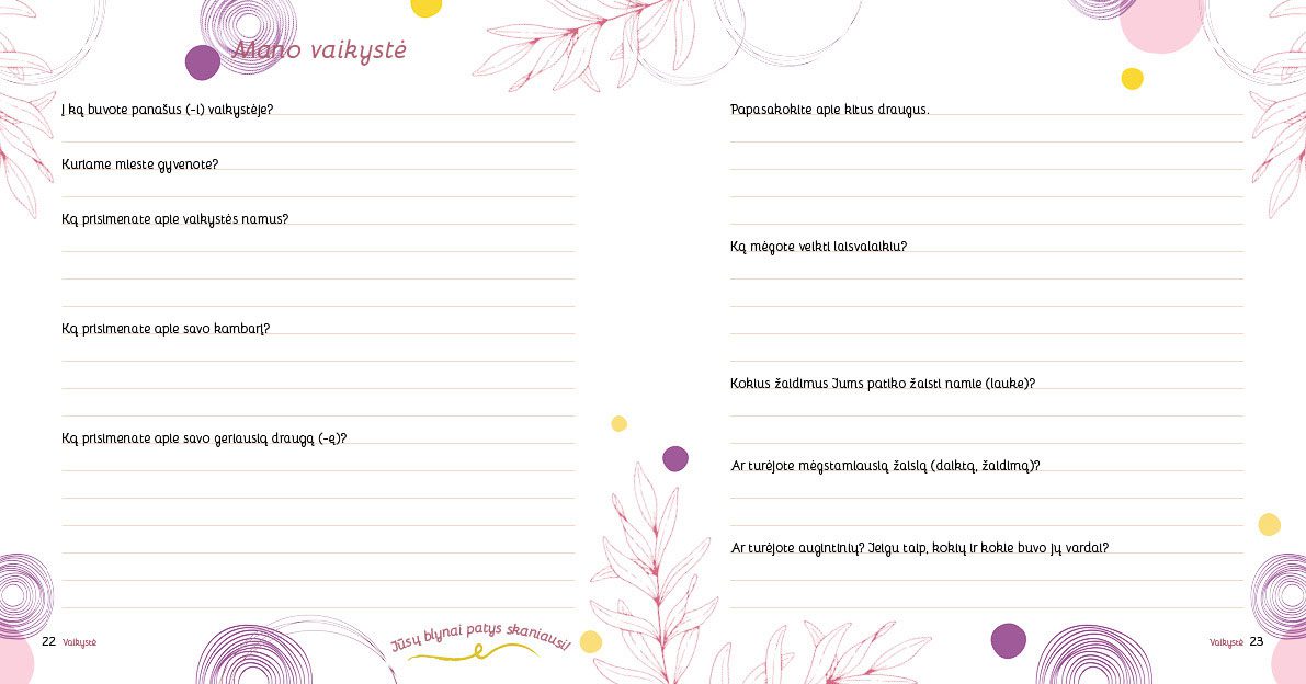 Knyga Senelių prisiminimų knyga (3)